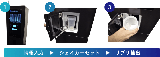 1.情報入力 2.シェイカーセット 3.サプリ抽出